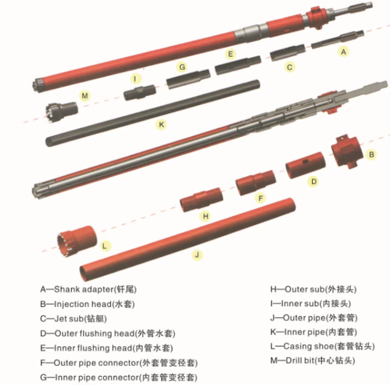 Double Casing Drilling Tools