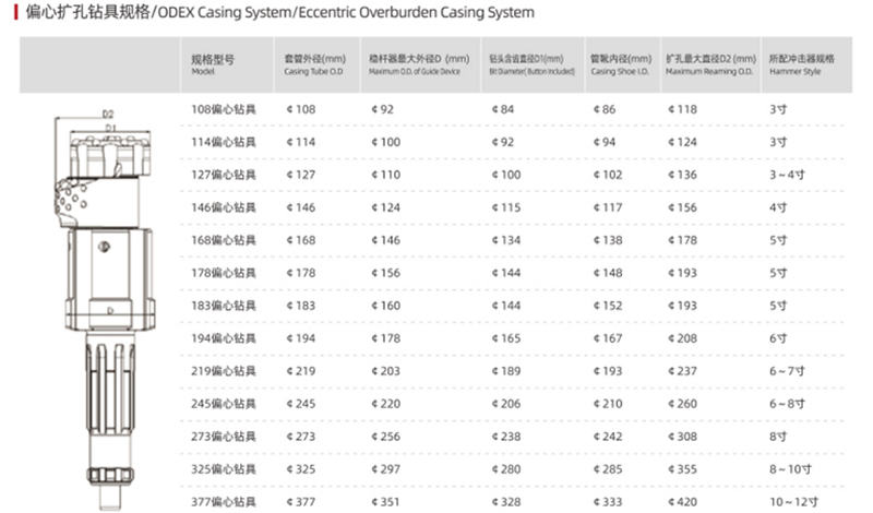 Eccentric Overburden Casing System