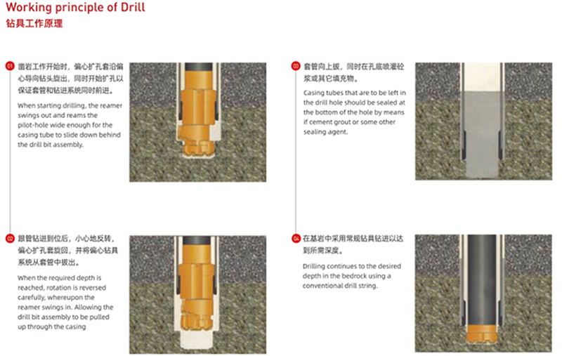 Eccentric Overburden Casing System