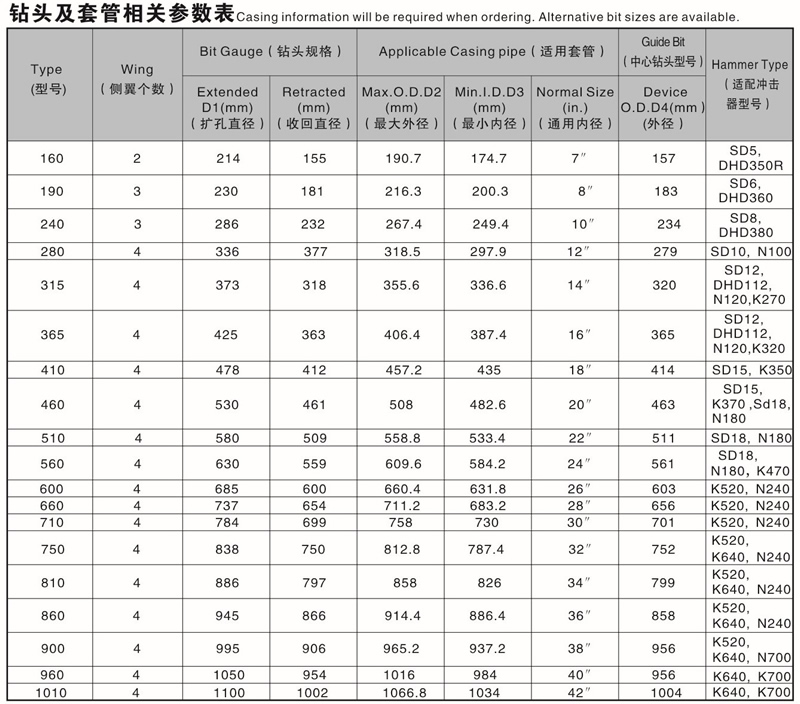 overburden  wing bit