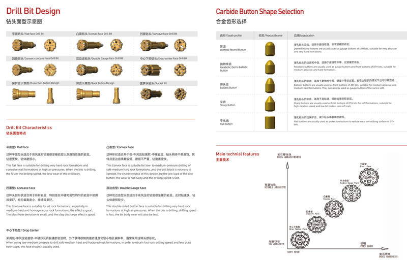 DHD bits series-DHD35A