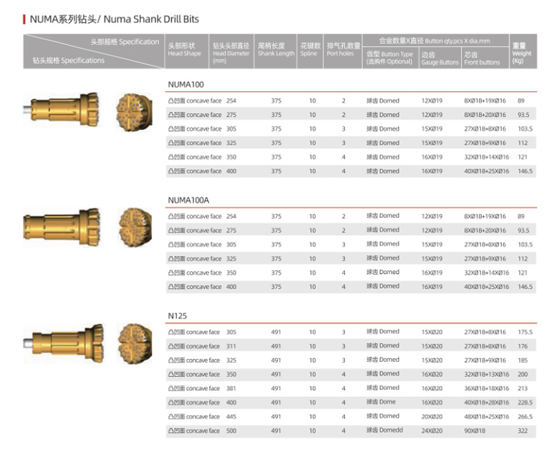 NUMA series