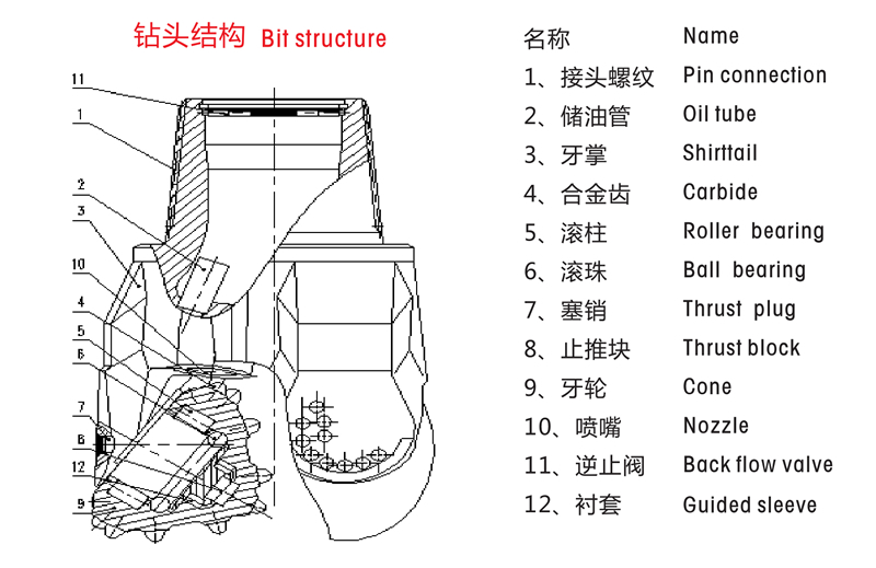 Tricone rock bit